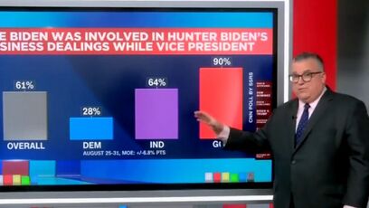 61% of Americans say Joe Biden was involved in Hunter's corrupt business deals: Poll on CNN