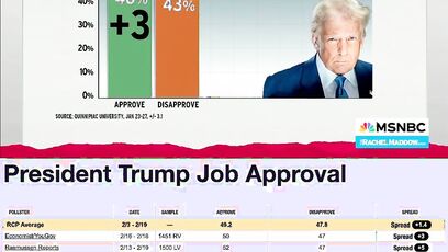 Rachel Maddow busted in another dishonest report on MSNBC