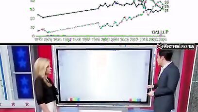 Americans losing trust in the media and FBI