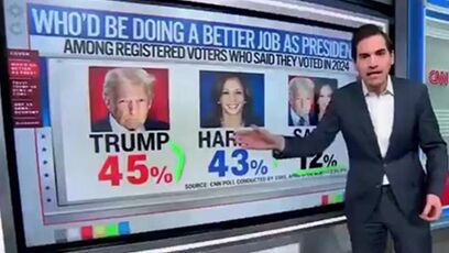Trump beats Kamala on CNN poll
