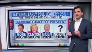 CNN's Harry Enten: "DEMOCRATIC BRAND IS IN THE BASEMENT"