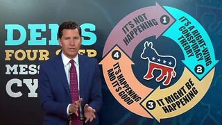 Will Cain exposes Democrats 4-step playbook for almost every scandal